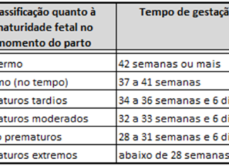 Novembro Roxo: mês internacional de sensibilização para a prematuridade